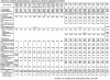 Занятость сов. пленных в различных отраслях немецкой экономики